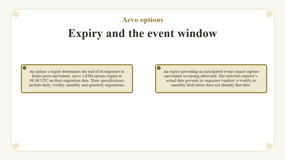 Diagram: Aevo options - Expiry and the event window
