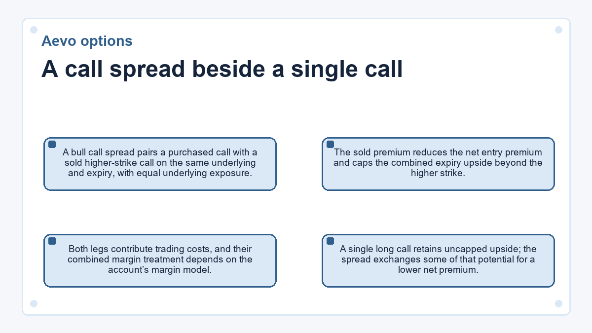 Aevo options: A call spread beside a single call - diagram
