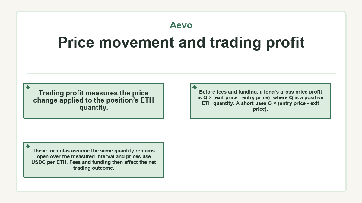 Visual summary: Aevo - Price movement and trading profit