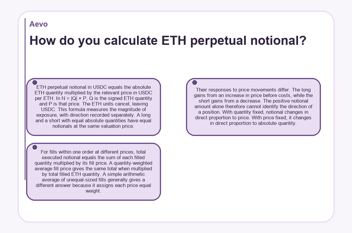 Visual summary: Aevo: How do you calculate ETH perpetual notional?