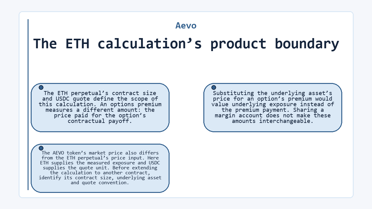 Visual summary: Aevo: The ETH calculation’s product boundary